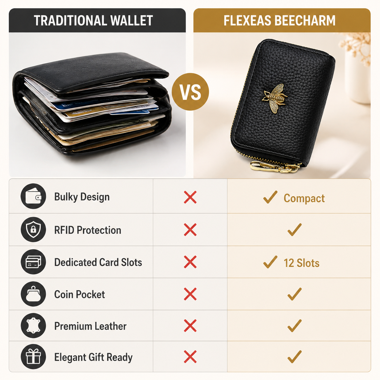 FLEXEAS™ BeeCharm RFID Card Wallet
