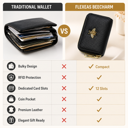 FLEXEAS™ BeeCharm RFID Card Wallet